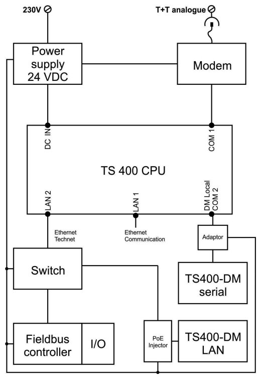 TS400 CPU