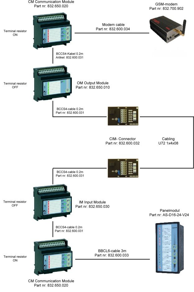 Connection diagram LSX annunciator 