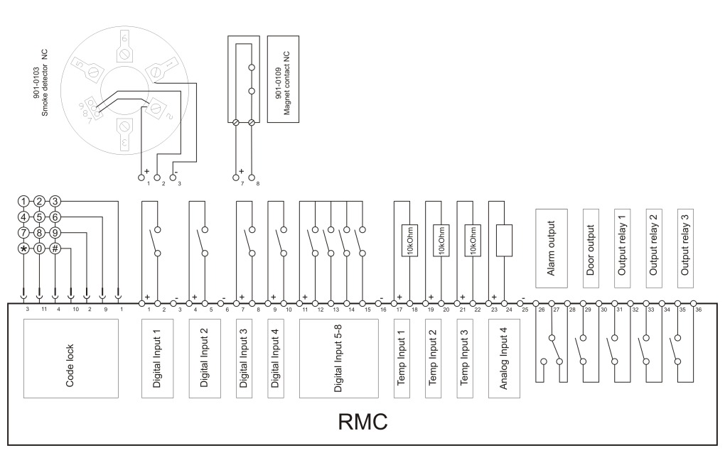 RMC Rack Multi Control 19" Design