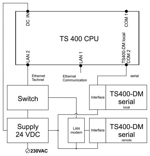 Connection TS400-DM serail