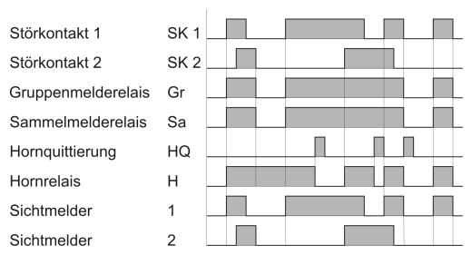 Funktionsdiagramm LSA