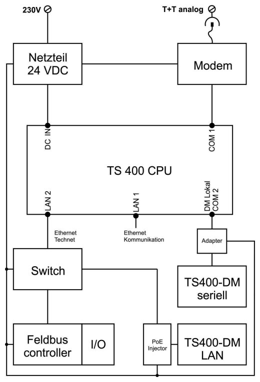 TS400 CM