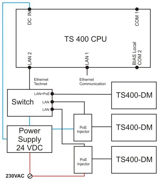 Anschlusss TS400-DM