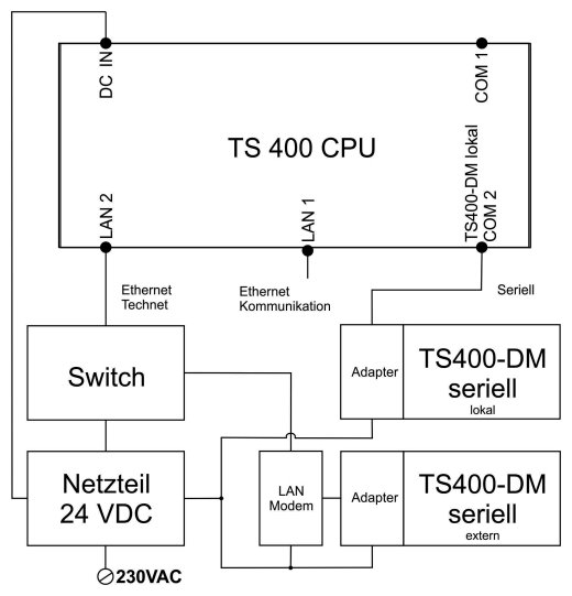 Anschlusss TS400-DM