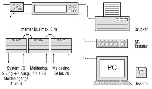 Prinzipschema Störmelder TS70