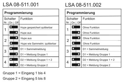 LSA