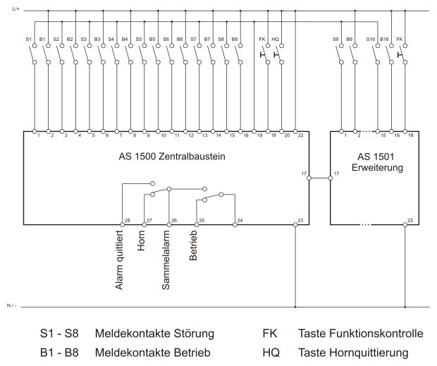 Anschlussschema AS1500 Störmelder der APS systems AG