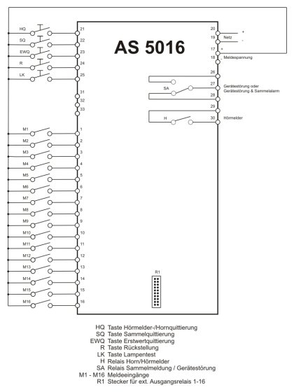 Schema Störmeldesystem AS5016
