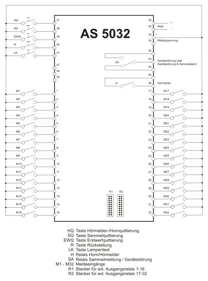 Schema Störmeldesystem AS5032