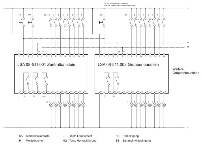 LSA