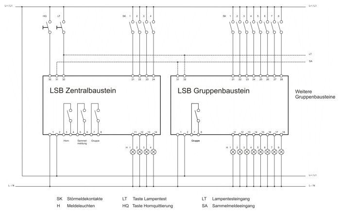 Anschlusschema Störmelder LSB