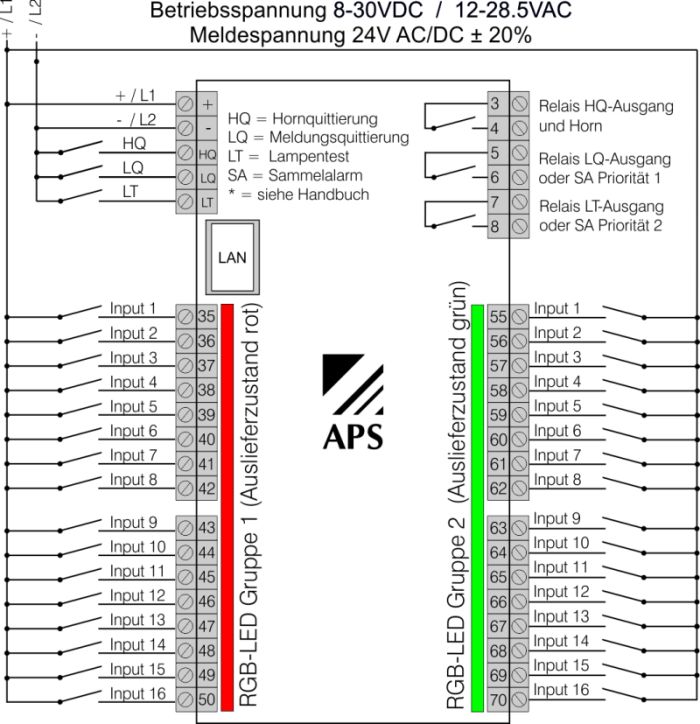 Anschlussschema des Anzeigebausteins LSE-D16-AB