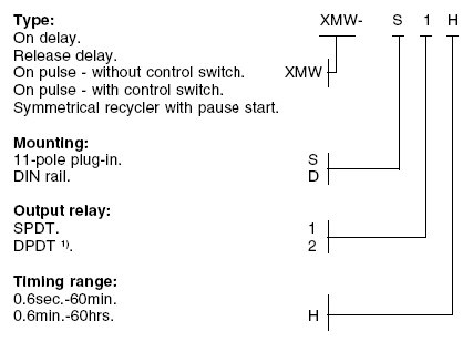XMW