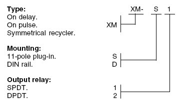 XM