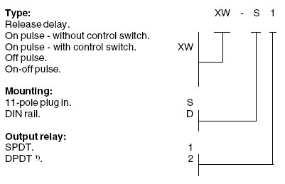 XW
