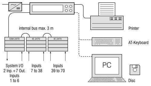 Basic principe TS70 annunciator