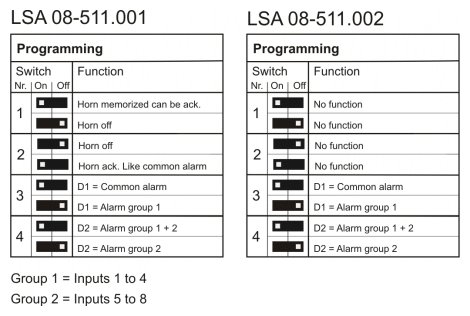 LSA