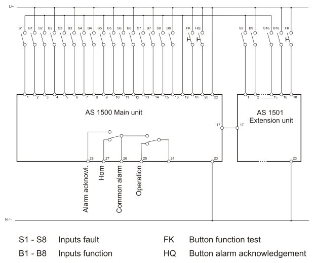 Wiring diagram of annunciator AS1500