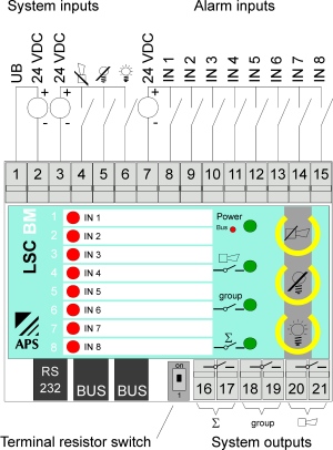 Anschlussschma LSC BM