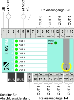 Anschlussschema LSC RM