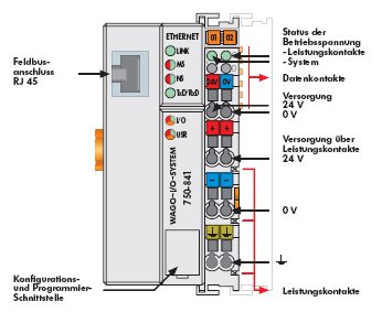 TS400 Controller