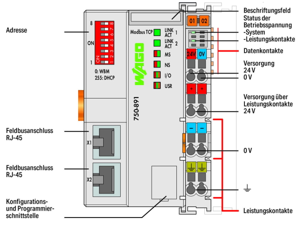 TS400 Controller