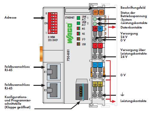 TS400 Controller