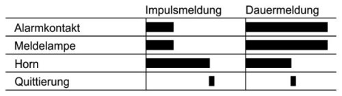 Funktionsabbild AS2000