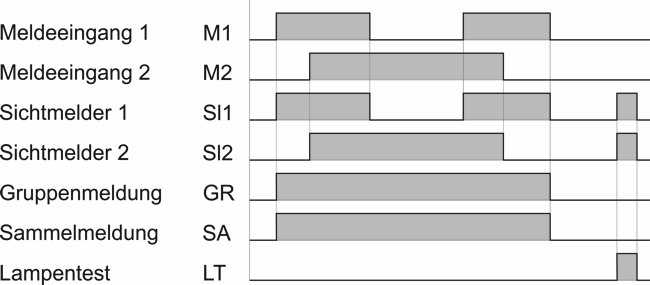 Funktionsdiagramm LSE Anzeigebaustein