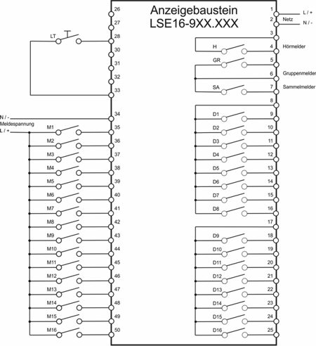 Schema LSE Anzeigebaustein