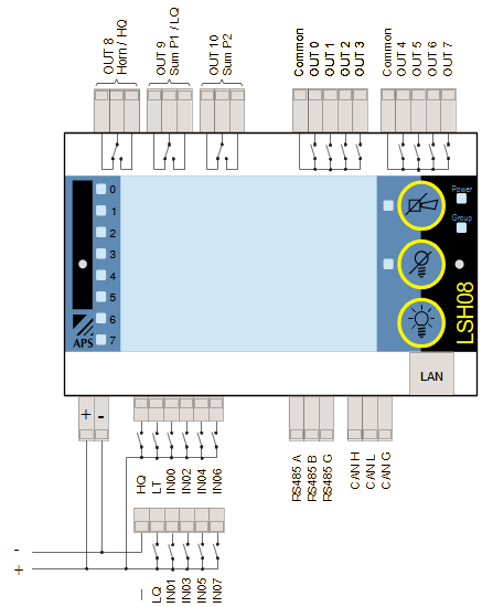 Wiring diagram of fault indicator LSH08
