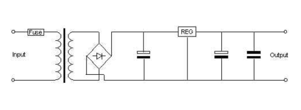 Stromversorgung EcoPower PSS