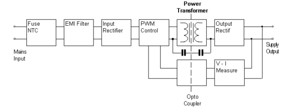 Netzgeräte EcoPower PSS