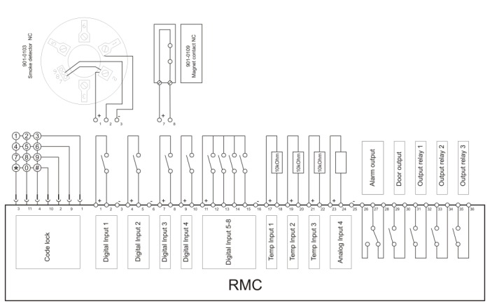 RMC