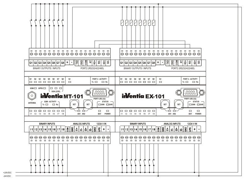Anschlussschema TS400-GPRS-IO