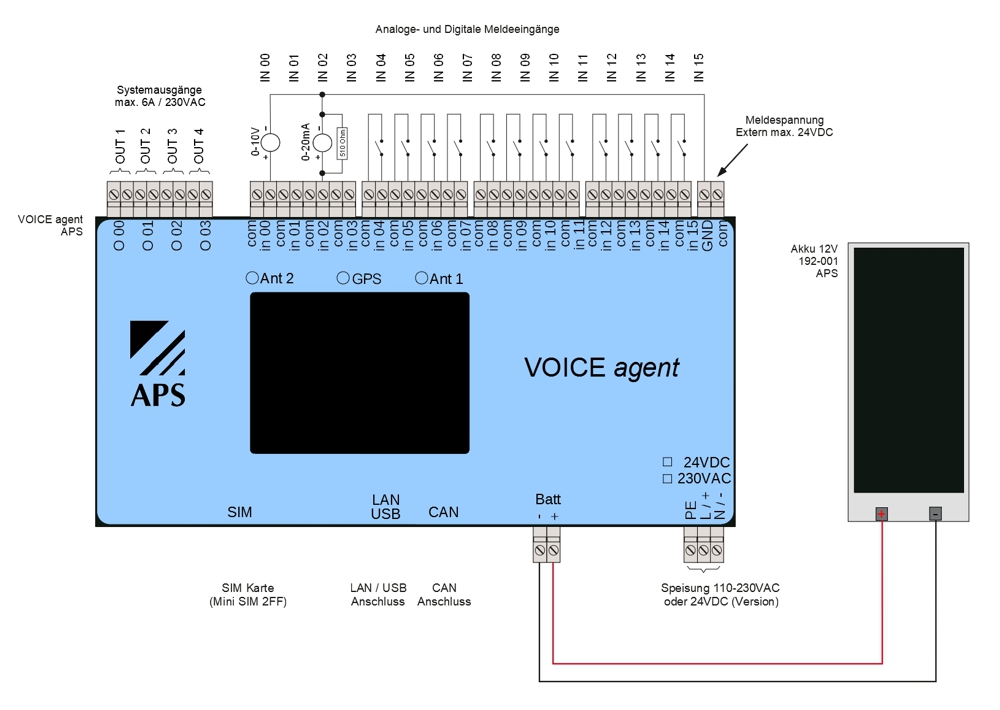 Anschlussschema Voice agent