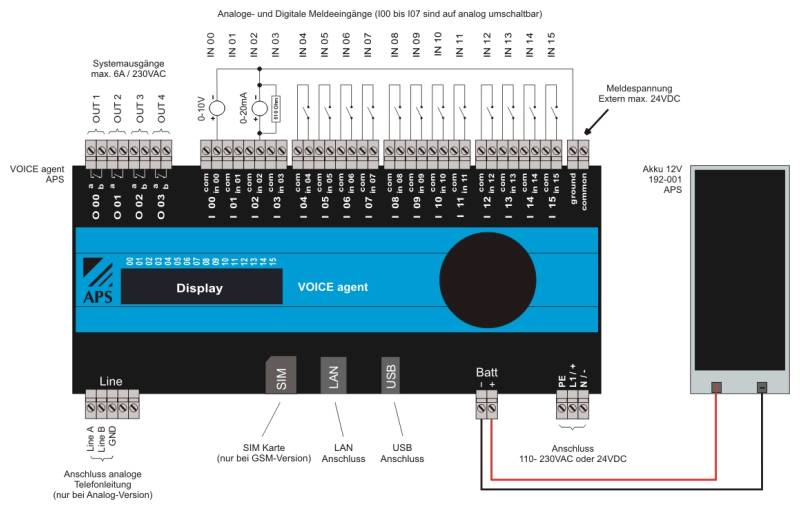 Anschlussschema Voice agent