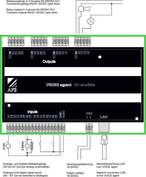 Anschlussschema Voice agent