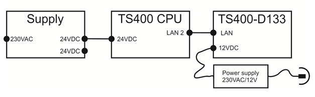 Anschlusss TS400-D133