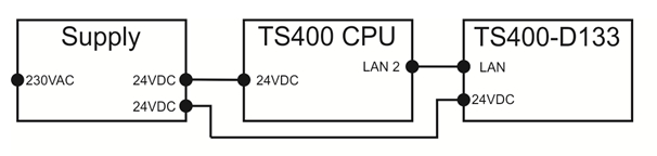Anschlusss TS400-D133