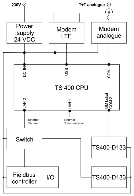 Anschlusss TS400-D133