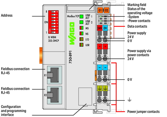 TS400 Controller