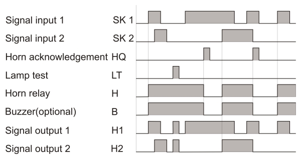 Funktionsdiagramm