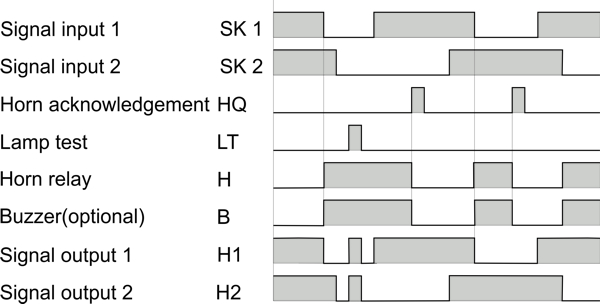 Funktionsdiagramm