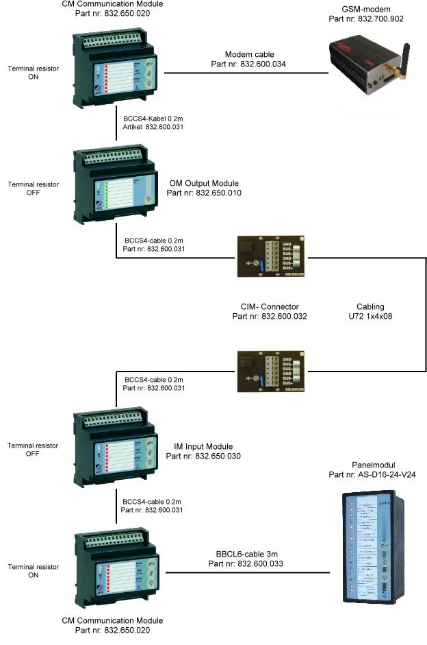 Connection diagram LSX annunciator