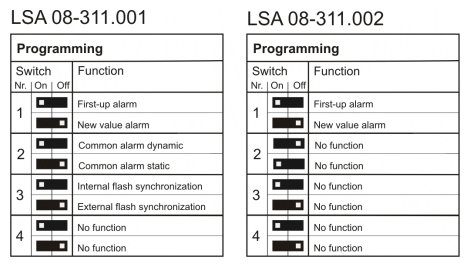 LSA