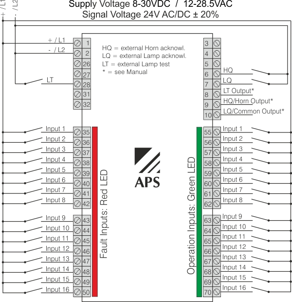 Wiring Diagram of the Operation Faultindicator AS-D16