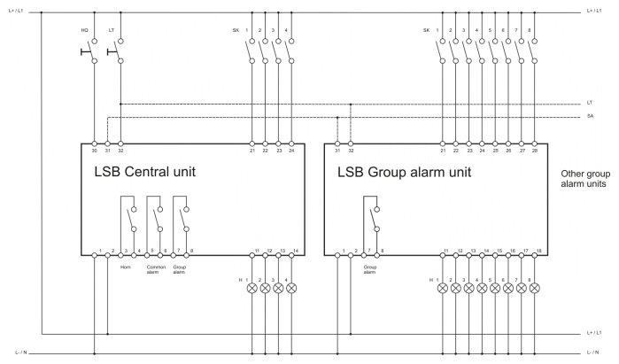 LSA