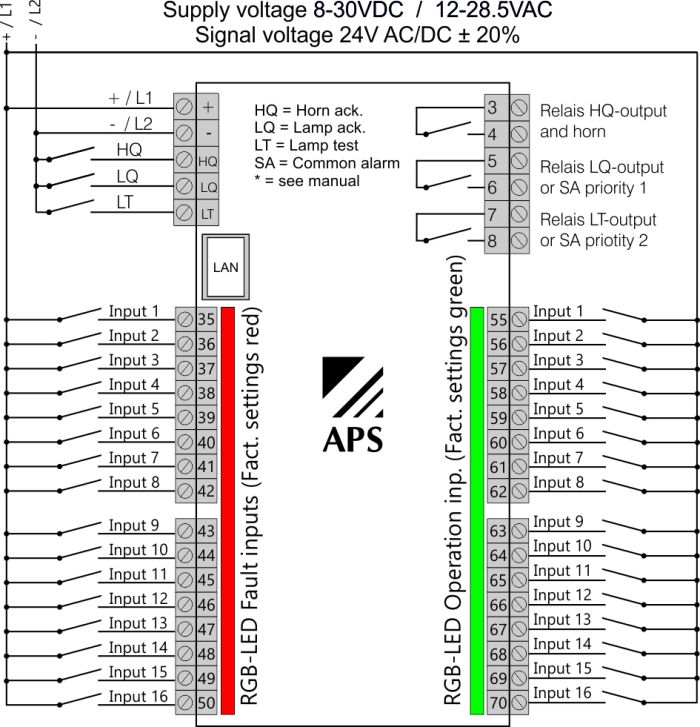 Wiring Diagram of the APS systems AG Operation Faultindicator LSE-D16
