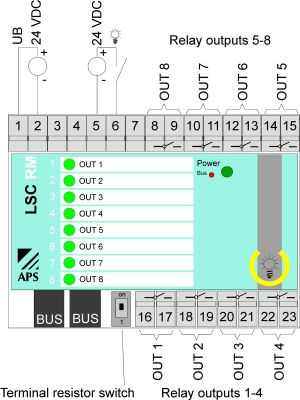 Anschlussschema LSC RM